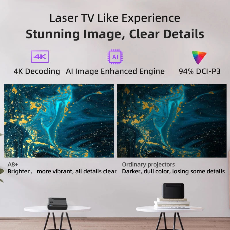 4K HDR LED Smart Projector HD 1080P, 5G WiFi, Android 11, 3D, Auto Focus & Dolby Audio