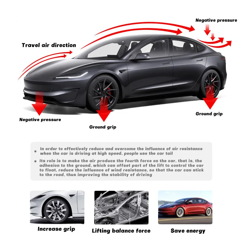 ABS Tail Wing Spoiler for Tesla Model 3 Highland 2024 2025 | New Design